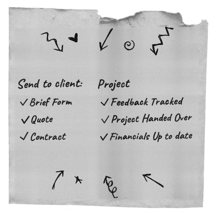 Send to client: brief form, quote, contract. Project: feedback tracked, project handed over, financials up to date